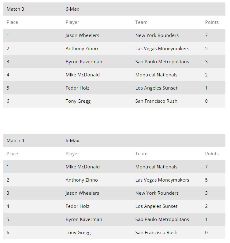 сит-энд-гоу