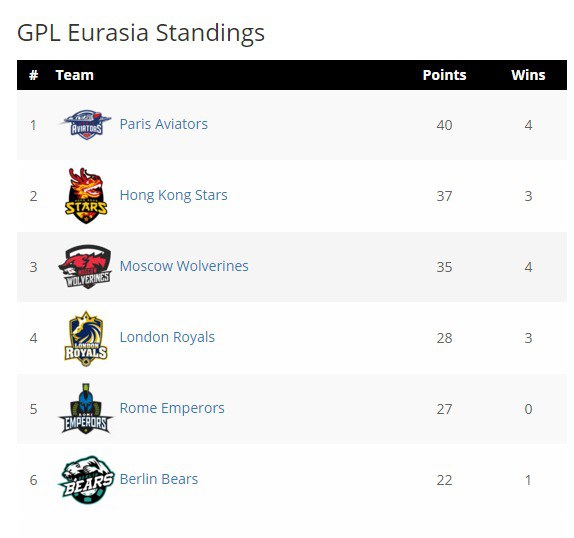 глобальная лига покера