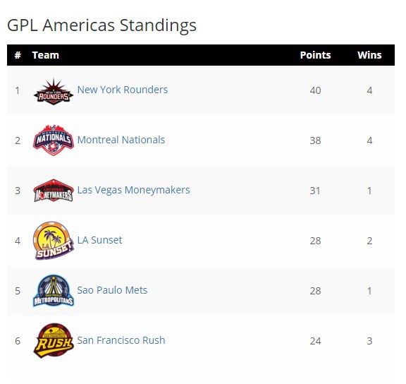 глобальная лига покера