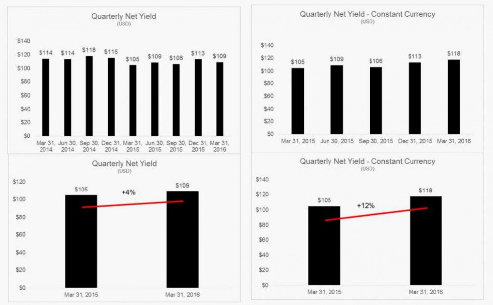 статистика
