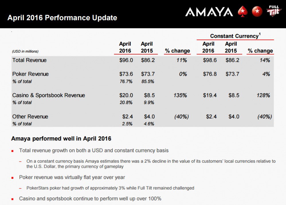 финансовый отчет