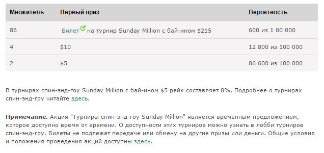 сит энд гоу покер