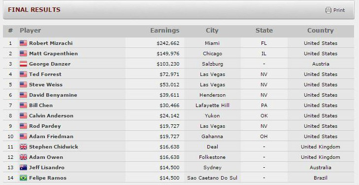 мировая серия