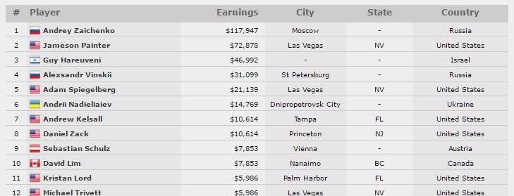 статистика