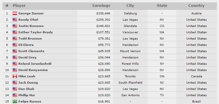 мировая серия