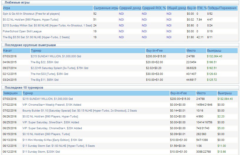 сандэй миллион