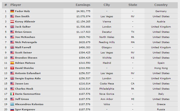 главное событие