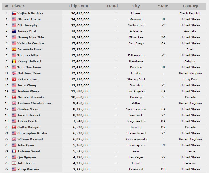 главное событие