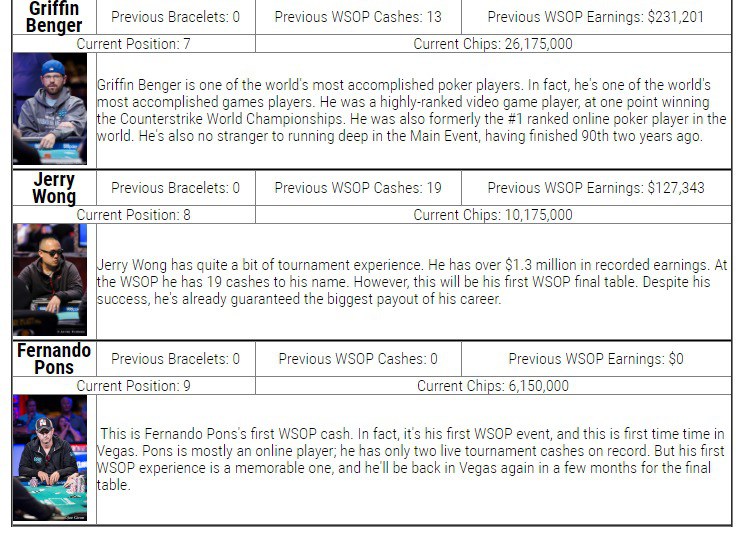 серия покера