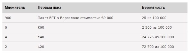 вероятность