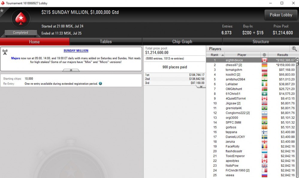 сандэй миллион