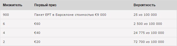 EPT сатиллимты