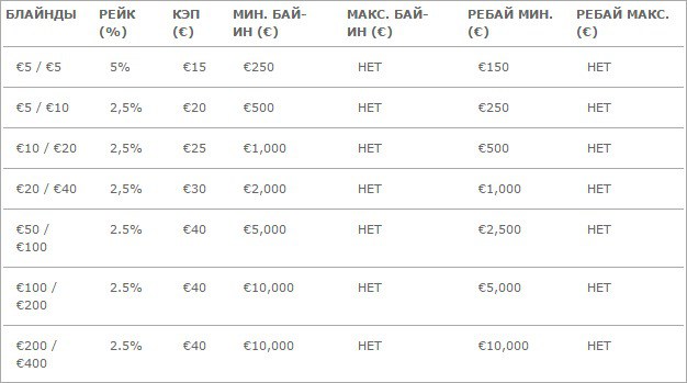 Рейки БЛ Холдем