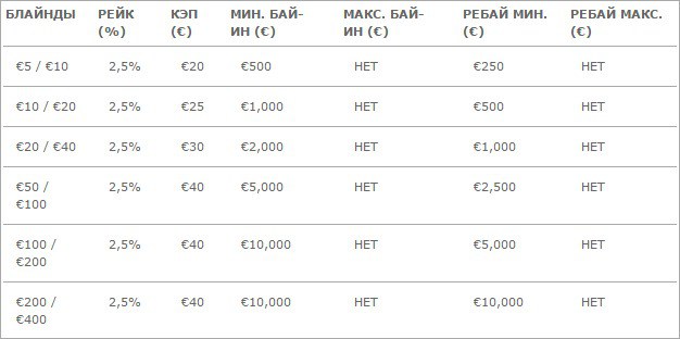 Рейки Омаха