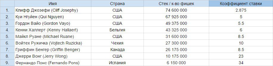 Коэффициенты