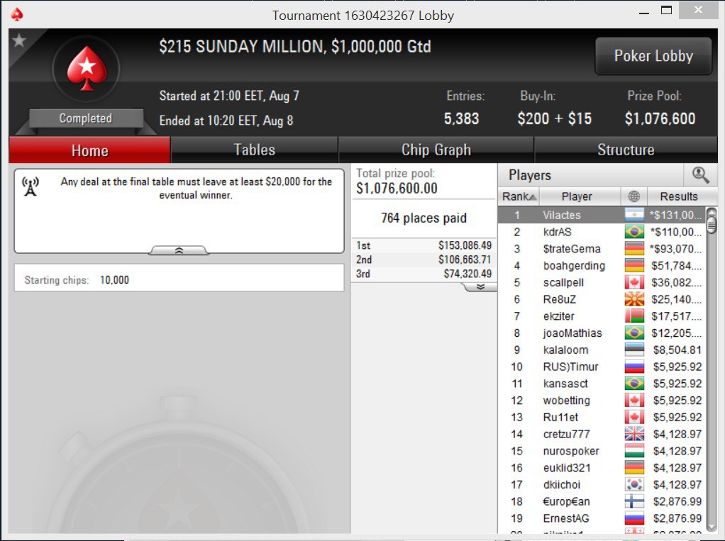 покер результаты