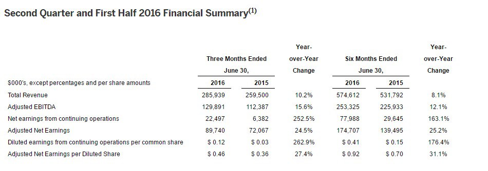 финансовый отчет