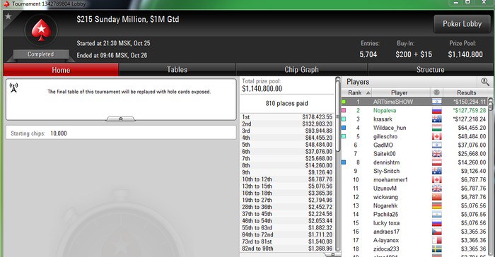 дмитрий голышев