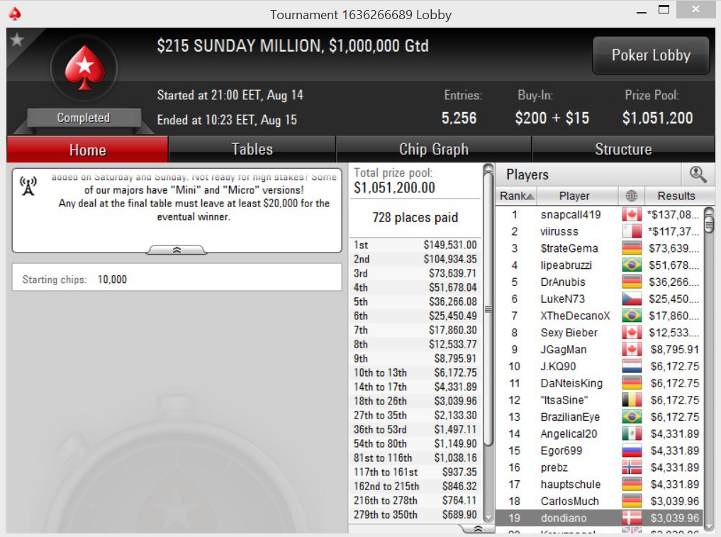 сандей миллион