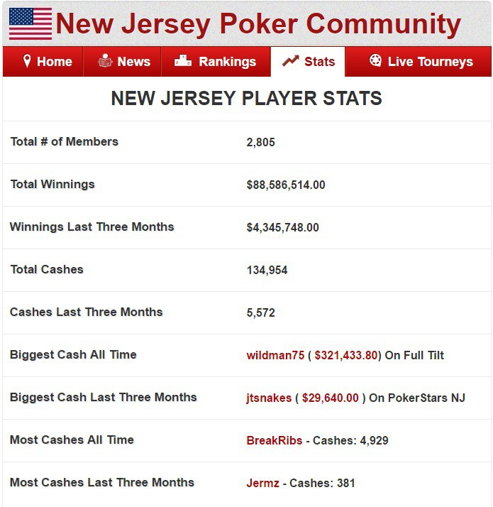 лучшие онлайн покеристы