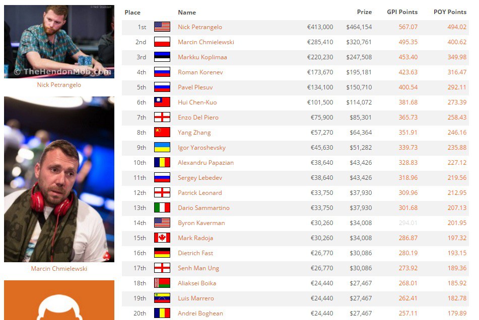 европейский покерный тур