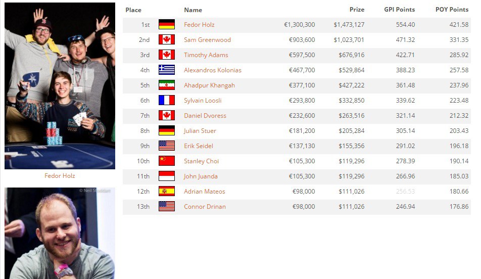 результаты