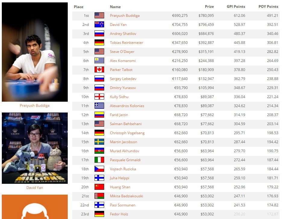 федор хольц