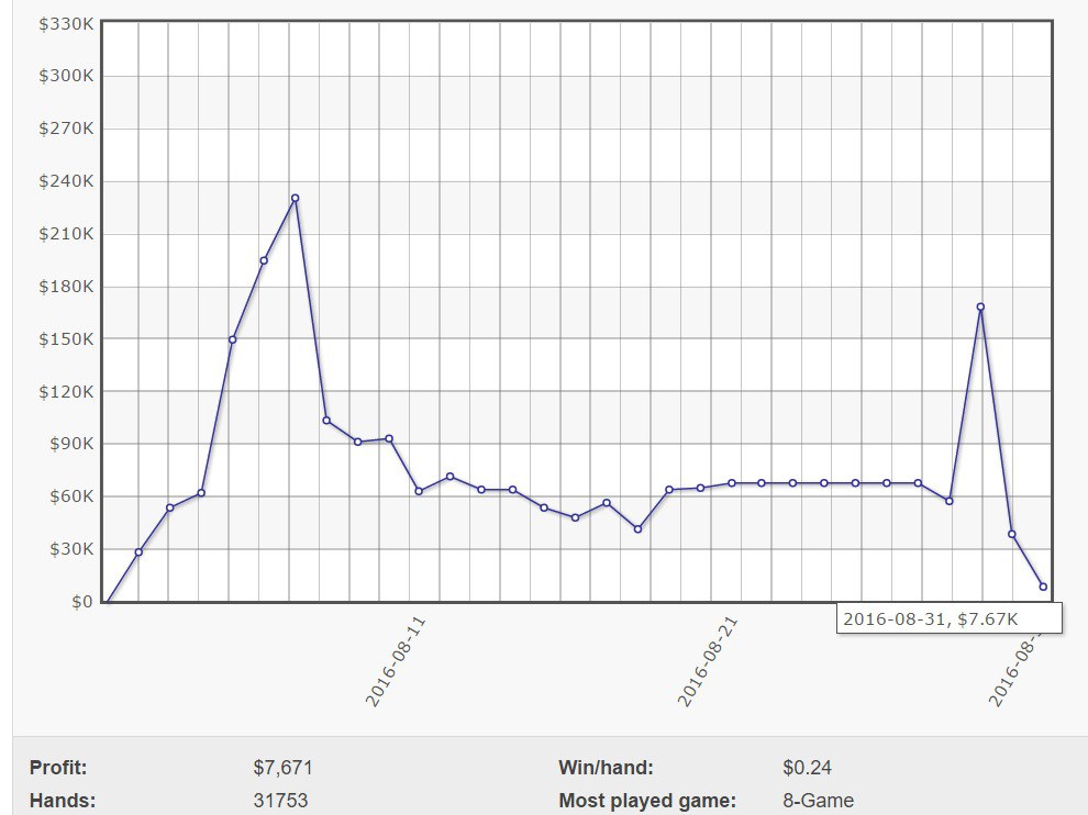 виктор блум