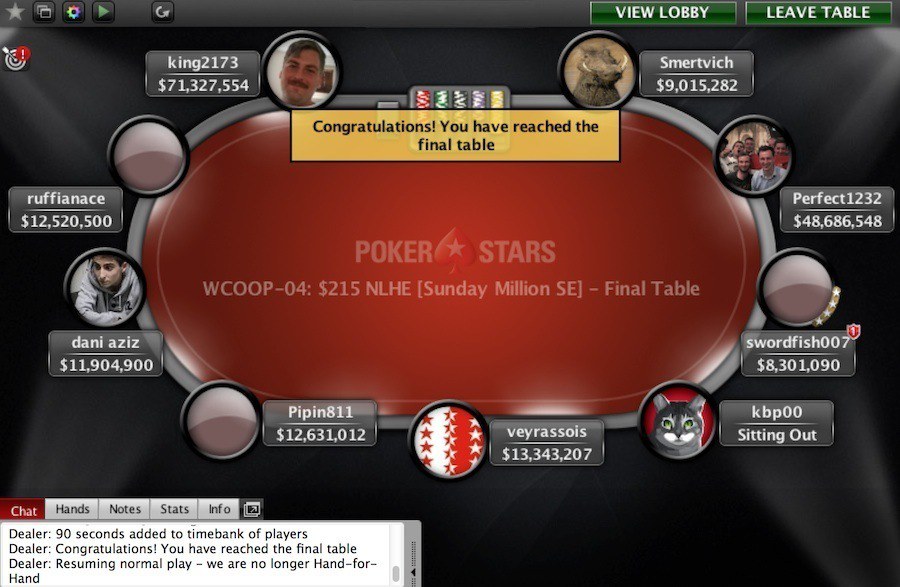 wcoop