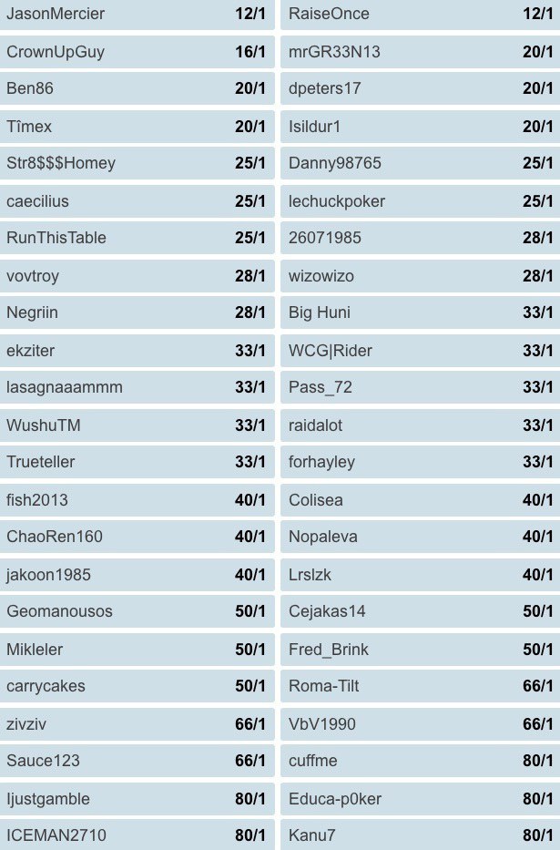 самый дорогой турнир