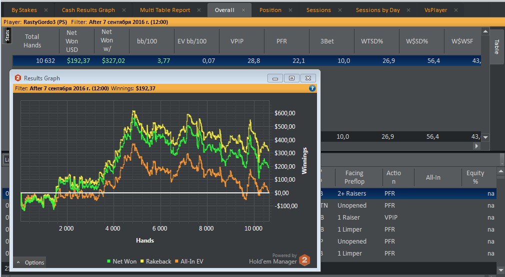 растигордо