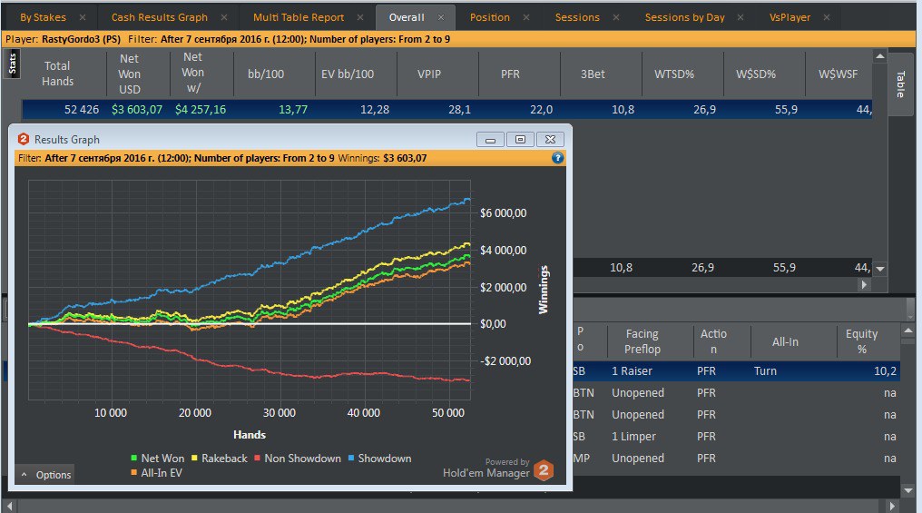 растигордо