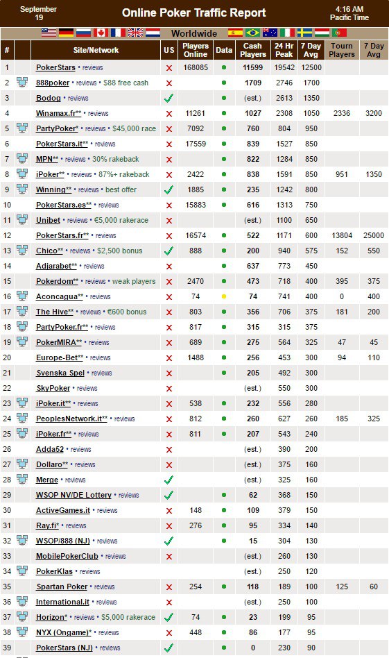 покер трафик