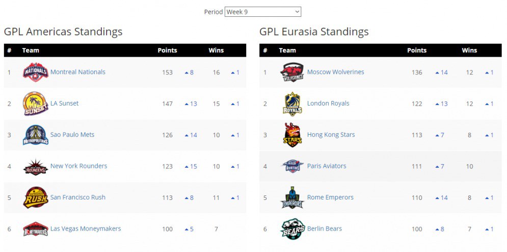 статистика гпл