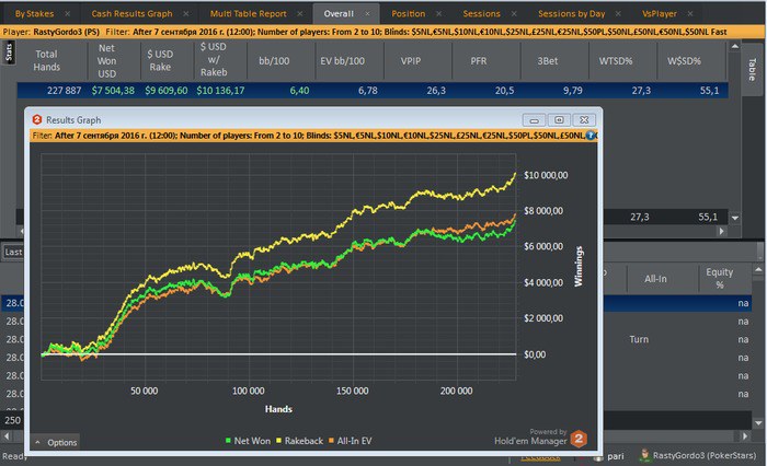 растигордо