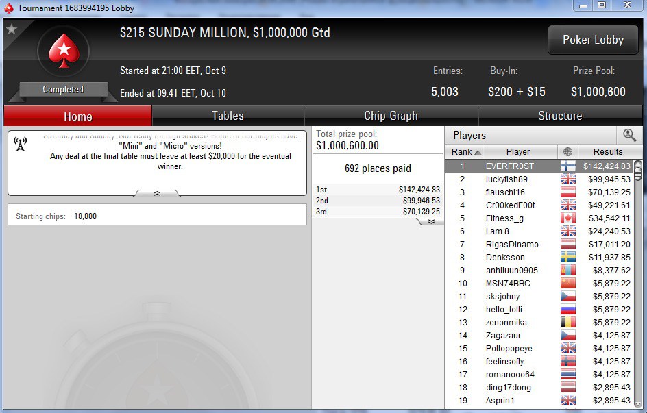 сандей миллион