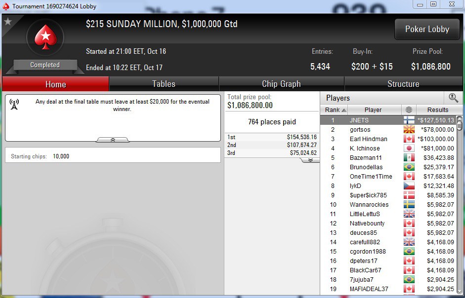 покерстарс