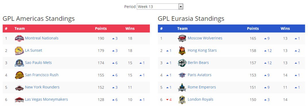 положение команд