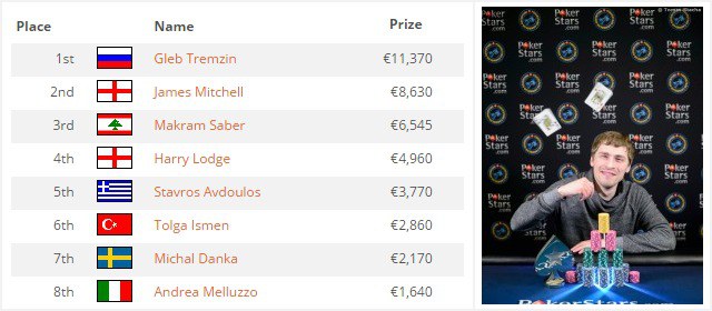 Тремзин турнирная таблица