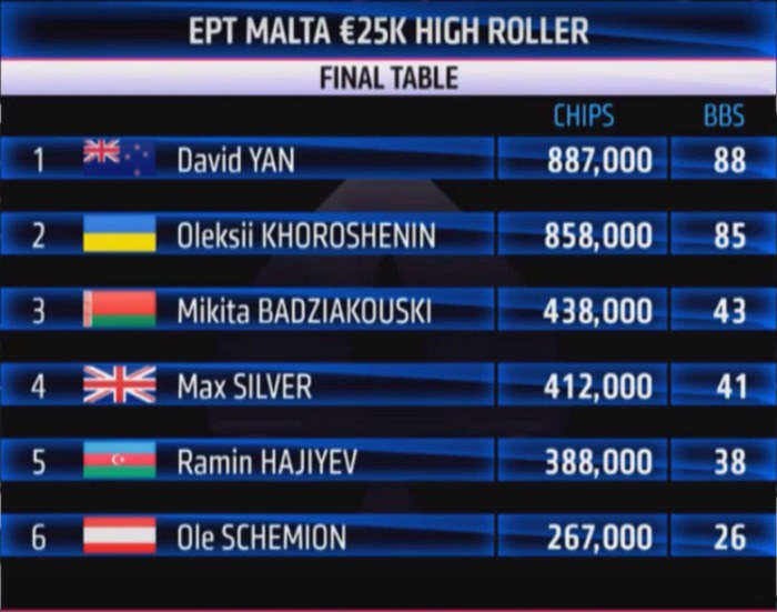 Финал хайроллера