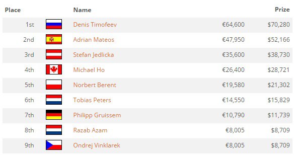 турнирная таблица