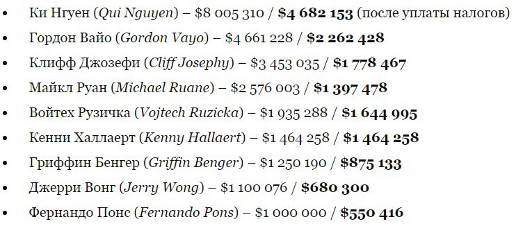 выплаты с налогами