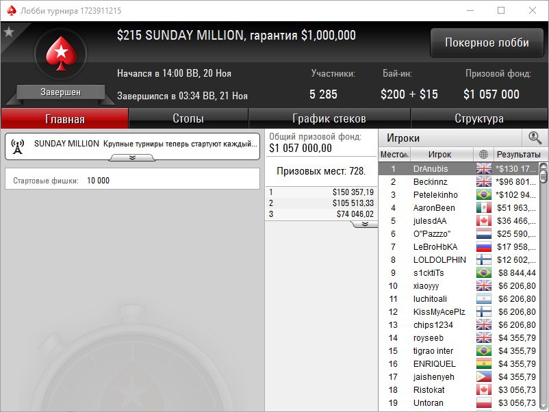 результаты 