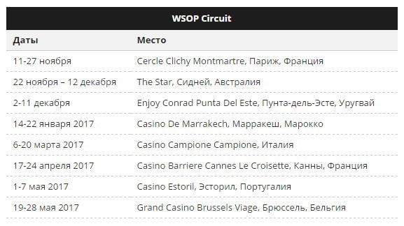 wsop