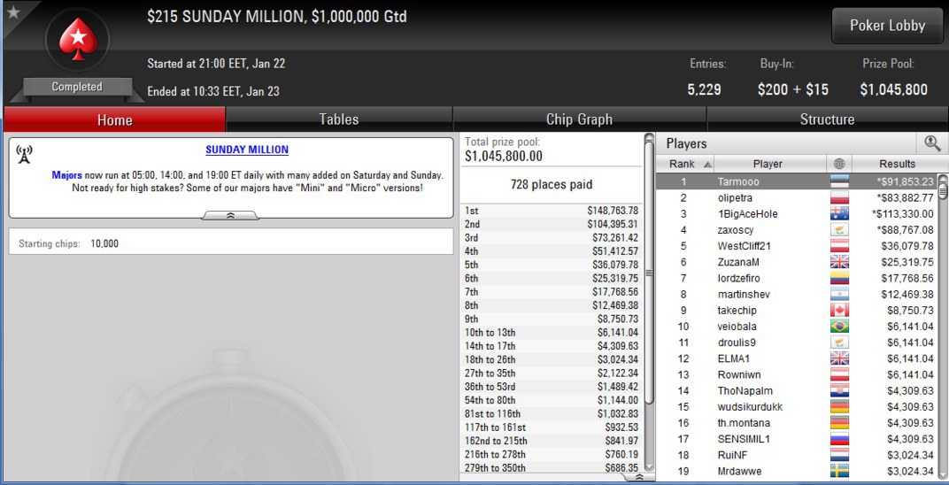 сандей миллион