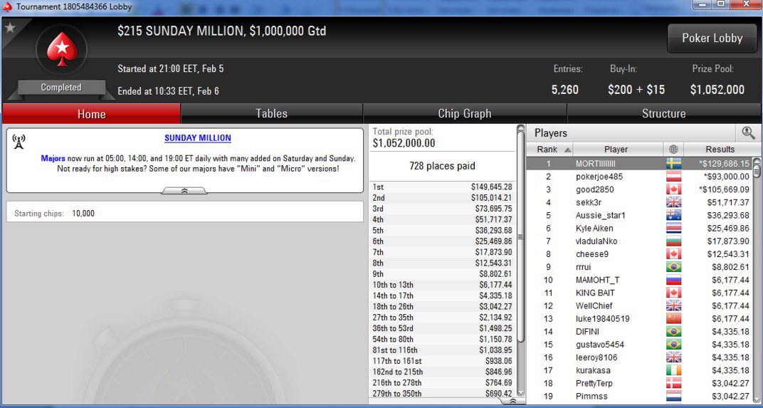 сандей миллион