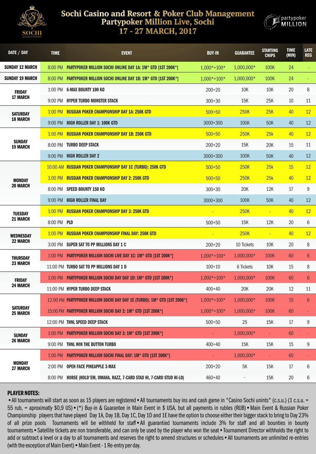 PartyPoker Million Sochi
