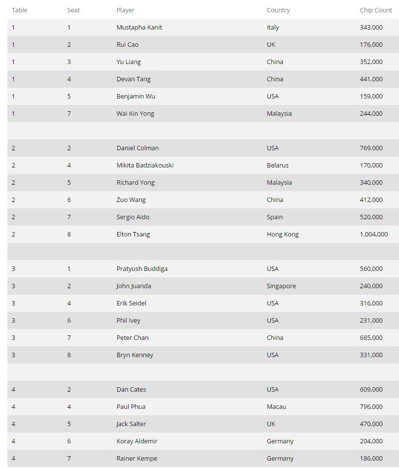 результаты