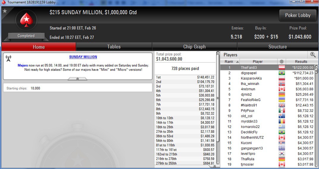 сандей миллион