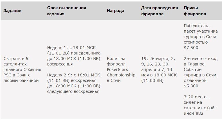 покер сателлиты